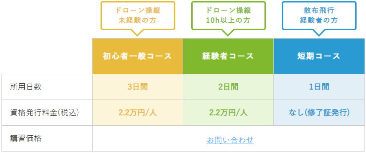派遣講習プログラム 派遣講習プログラム